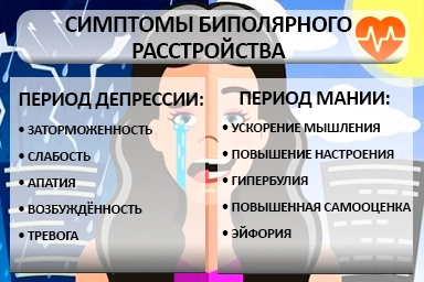 Лечение биполярного расстройства в Ленинауле